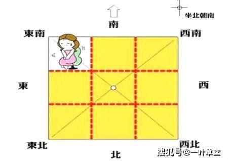 离卦方位|最详细的八卦空间方位全解（2020最新图解版）